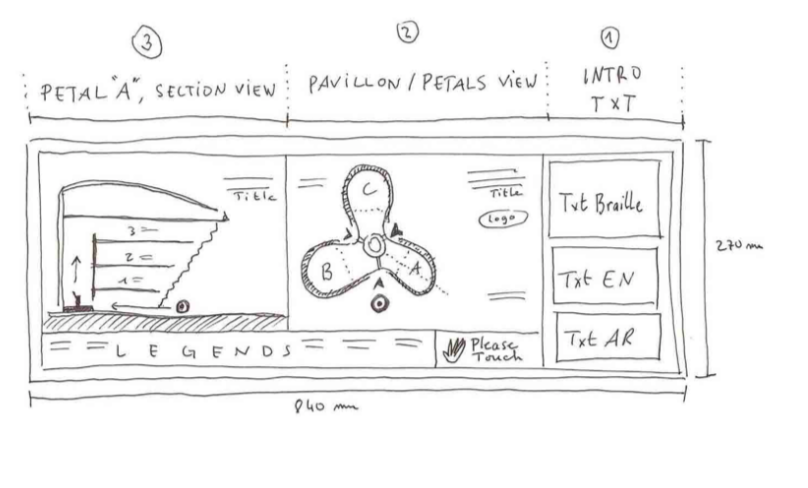 Skizze mit einem ersten Entwurf der sensorischen Station im Mobilitätspavillon - © Tactile Studio